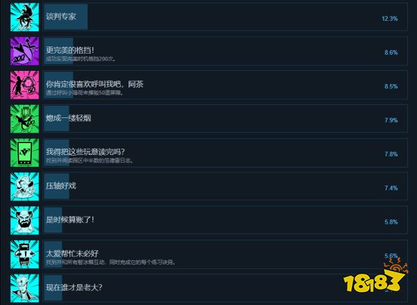 HiFi Rush成就有什么 全成就獎杯一覽