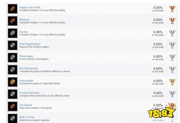 死亡空间重制版成就攻略一览 死亡空间重制版奖杯有哪些