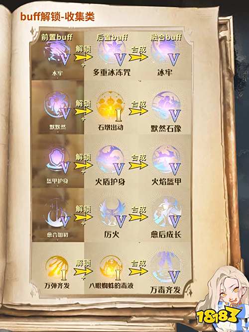 哈利波特魔法觉醒沙漠调查buff怎么解锁 沙漠调查buff解锁一览