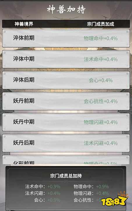 一念逍遥宗门系统介绍 宗门系统详情一览