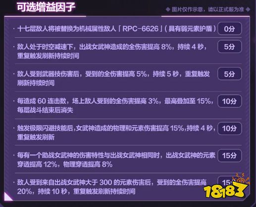 崩壞3月之版本往世增益因子調整效果 V6.4版本增益因子介紹
