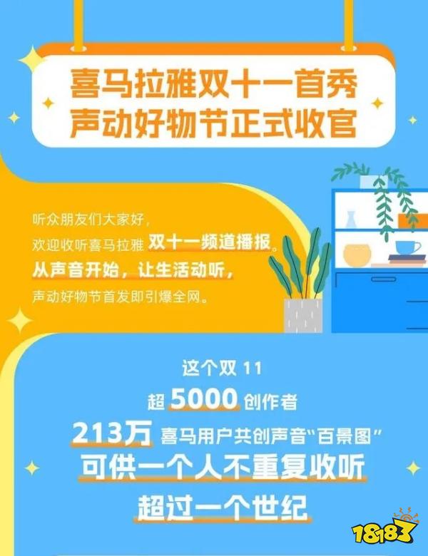 喜马拉雅双11声动好物节收官 最新报告出炉