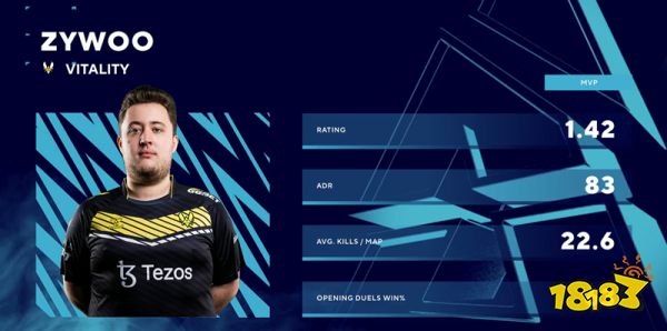 2023csgoBLAST春季賽mvp是誰 2023csgoBLAST春季賽mvp介紹