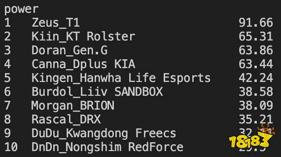 s13LCK哪支队比较厉害 2023lck战队排行介绍