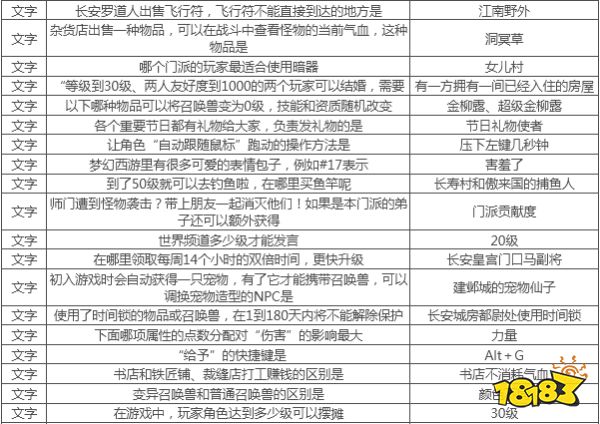 梦幻西游科举大赛会试答案是什么 梦幻西游科举大赛题库完全版