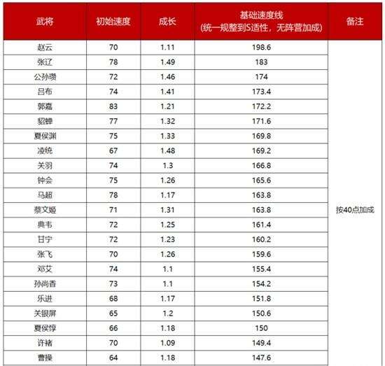 三国志战略版襄樊之战工匠怎么样 襄樊之战剧本工匠出身解析