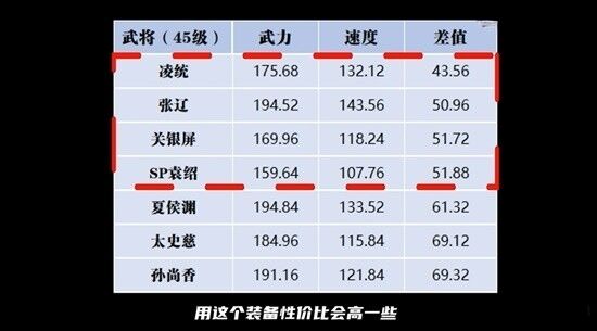 三国志战略版襄樊之战工匠怎么样 襄樊之战剧本工匠出身解析