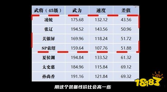 三國志戰略版襄樊之戰工匠怎么樣 襄樊之戰劇本工匠出身解析