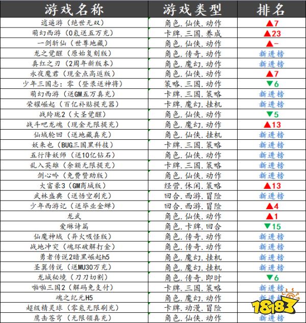巴兔平台热游推荐第四十七期