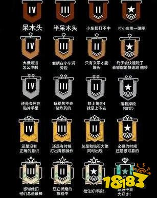 彩虹六号围攻排位等级有哪些 排位等级介绍