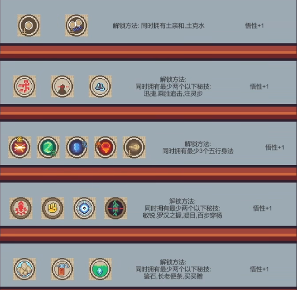 修仙故事轮回秘技怎么解锁 秘技解锁大全