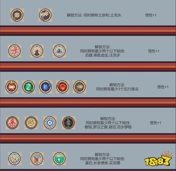 修仙故事轮回秘技怎么解锁 秘技解锁大全