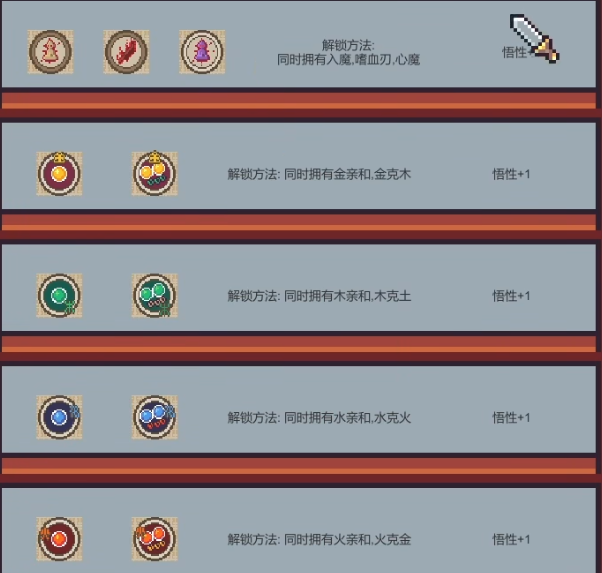 修仙故事轮回秘技怎么解锁 秘技解锁大全