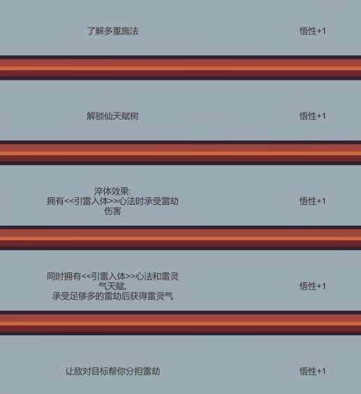 修仙故事轮回万象怎么解锁 万象解锁大全