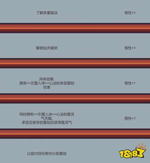 修仙故事轮回万象怎么解锁 万象解锁大全