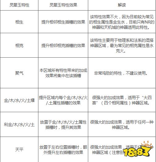 夢幻西游靈犀玉特性有什么用 夢幻西游靈犀玉特性一覽