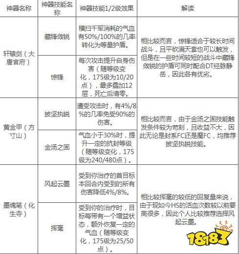 梦幻西游神器技能介绍 梦幻西游各门派神器技能有什么