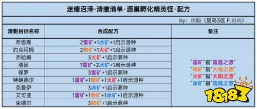 幻塔迷瘴沼泽赤核位置大全一覽