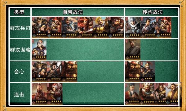 三国志战略版有哪些武将伤害翻倍战法 武将伤害翻倍战法分享