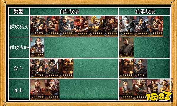 三国志战略版有哪些武将伤害翻倍战法 武将伤害翻倍战法分享