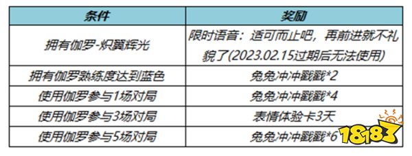 王者荣耀伽罗新皮肤什么时候上线 伽罗炽翼辉光详情一览