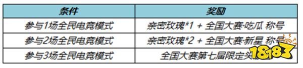 王者荣耀元宵有什么活动 元宵活动详情一览