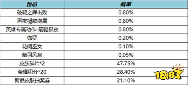 王者荣耀元宵有什么活动 元宵活动详情一览