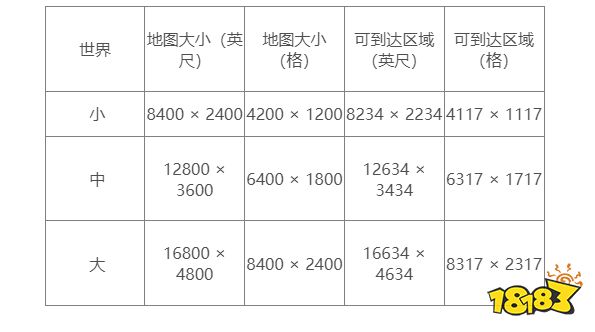泰拉瑞亚游戏地图全尺寸有多大 游戏地图尺寸介绍