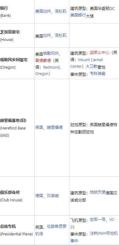 彩虹六号围攻有哪些地图 游戏全地图介绍