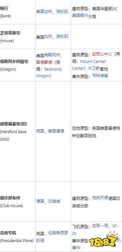 彩虹六号围攻有哪些地图 游戏全地图介绍