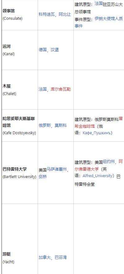 彩虹六号围攻有哪些地图 游戏全地图介绍