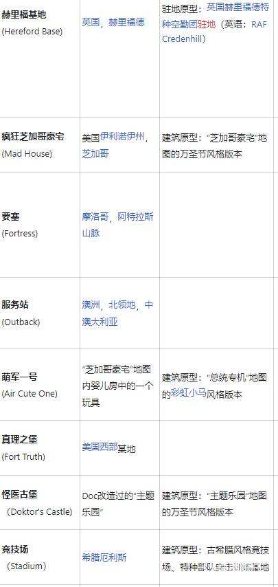 彩虹六号围攻有哪些地图 游戏全地图介绍