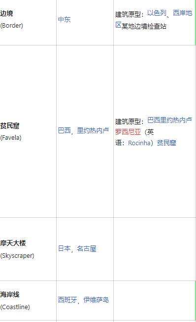 彩虹六号围攻有哪些地图 游戏全地图介绍