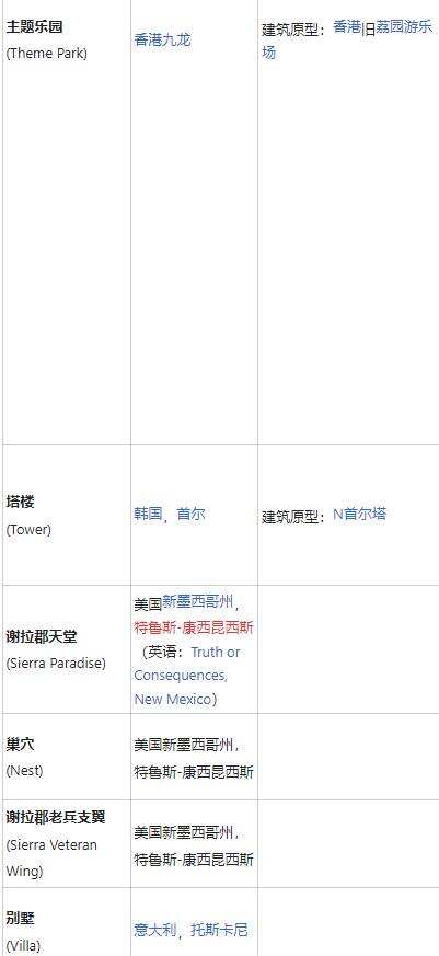 彩虹六号围攻有哪些地图 游戏全地图介绍