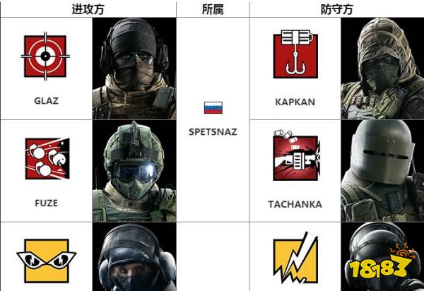 彩虹六號圍攻什么干員厲害 干員強度梯度排行
