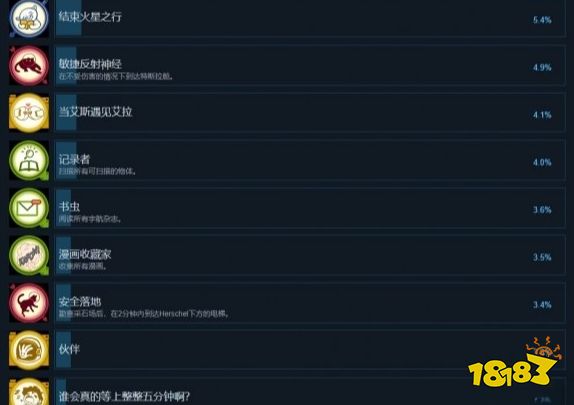 火星孤征成就有什么 火星孤征游戲成就獎杯一覽
