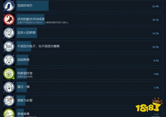 火星孤征成就有什么 火星孤征游戲成就獎杯一覽