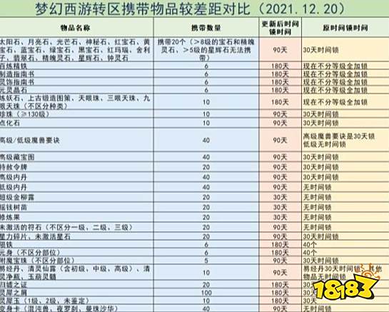 梦幻西游转服后物品时间锁有多长 梦幻西游携带数量是多少