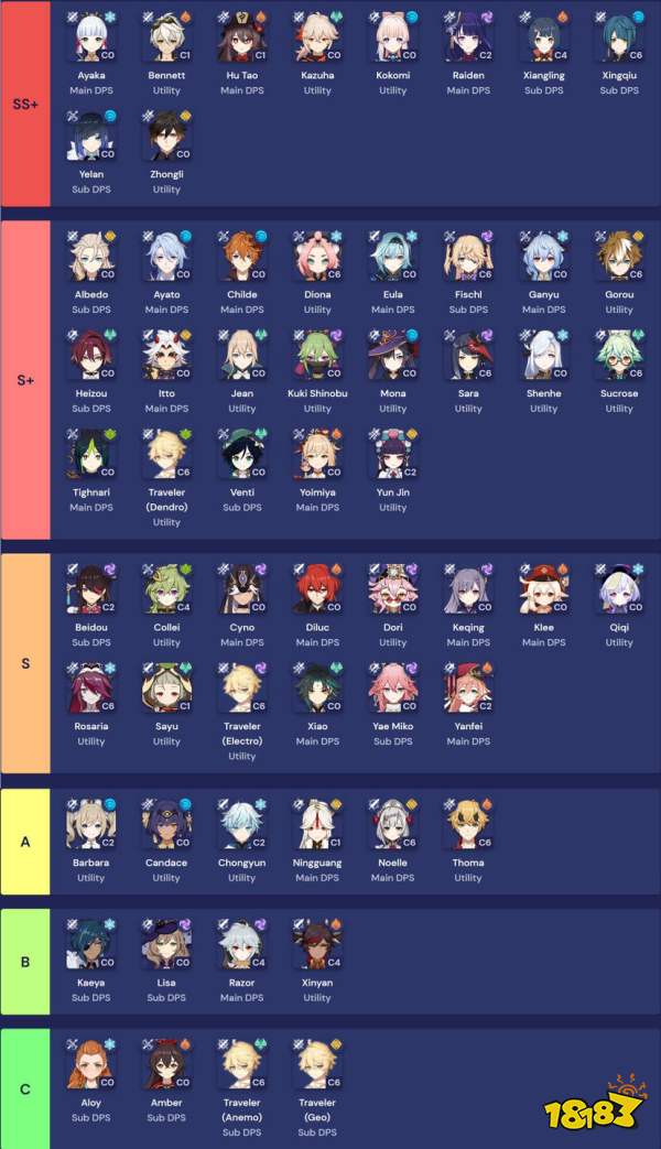 原神哪个角色最强 最新角色强度排行一览