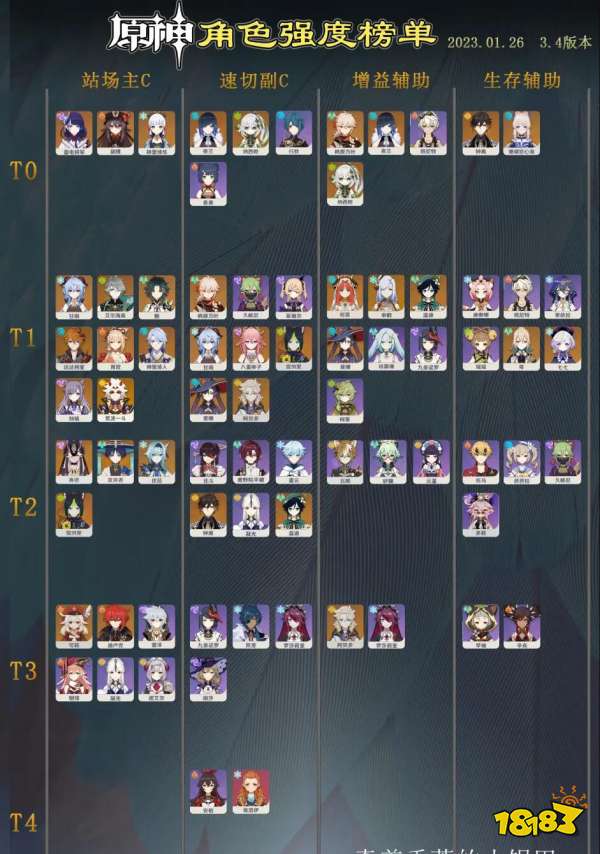 原神哪个角色最强 最新角色强度排行一览