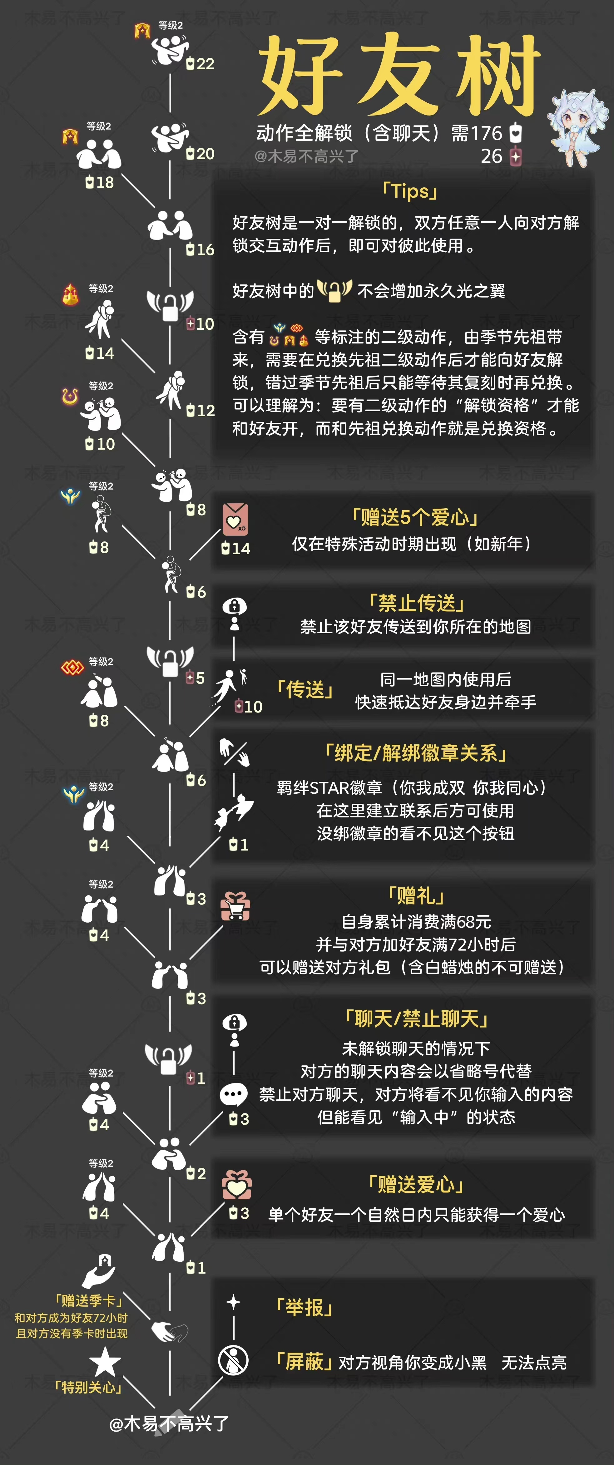 光遇最新2023好友树解锁图鉴大全 最新好友树解锁图一览