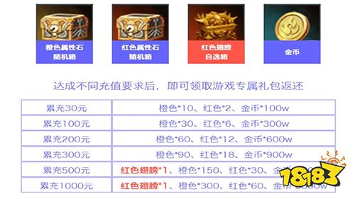 魔幻史诗手游《神魔幻想》上线！独家福利活动来袭