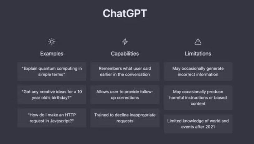 ChatGPT到底抢了谁的饭碗 ChatGPT竞争产品介绍