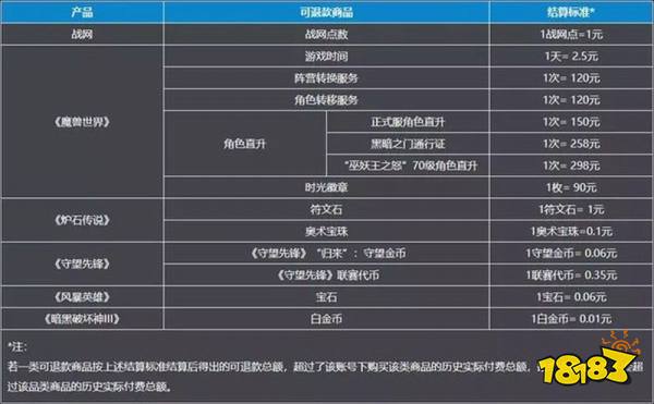 玩家抱怨暴雪游戏退款慢又难 等待退款人数超百万