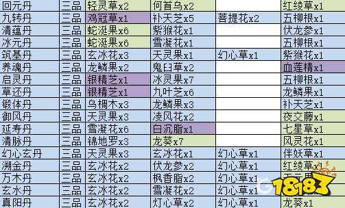 觅长生有哪些丹药配方 制作丹药配方攻略