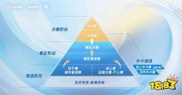 王者荣耀第七届全国大赛详情一览 第七届全国大赛介绍