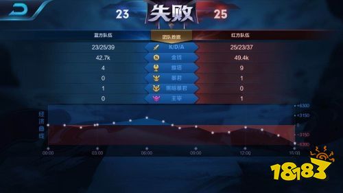 王者荣耀战绩的符号是什么意思 战绩符号详情一览