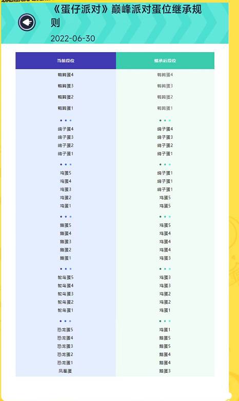 蛋仔派对会掉段位吗 游戏段位机制介绍