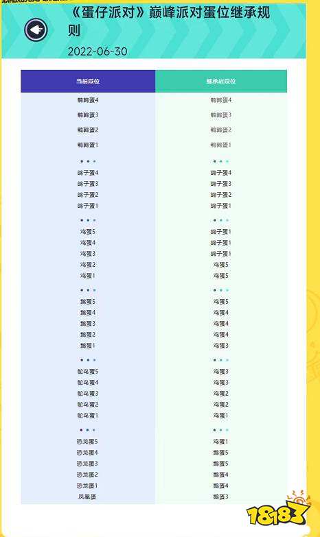 蛋仔派对会掉段位吗 游戏段位机制介绍