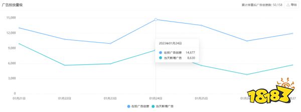 1月产品复盘：8款iOS收入超2000万美元，它成网易最赚钱手游